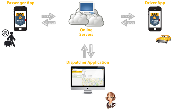 taxi monitoring solutions